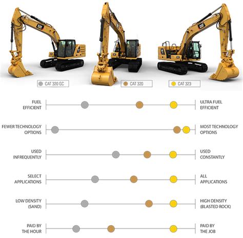 cat mini excavator lifting capacity|mini excavator size comparison chart.